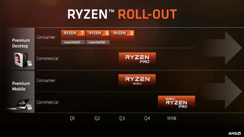 Ryzen APU z grafik Vega?