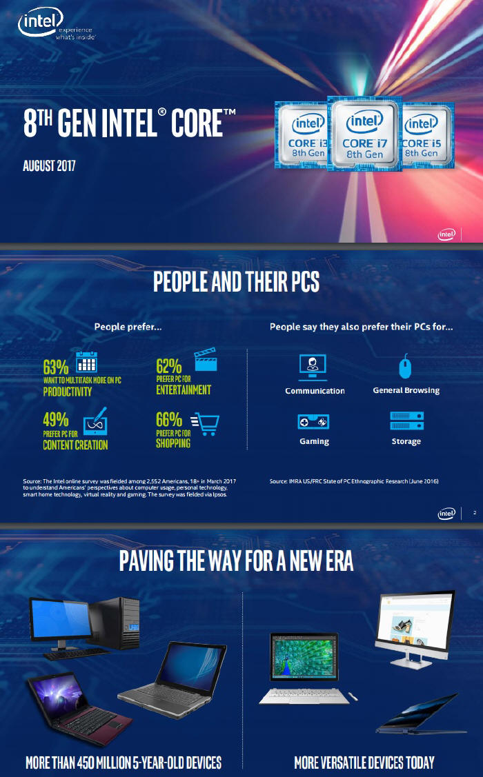 Intel prezentuje 8 generacj procesorw mobilnych