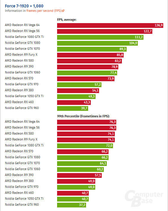 Radeon Vega 64/56 pokazuje pazurki w Forza Motorsport 7