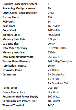 Karta graficzna GeForce GTX 1070 Ti zadebiutuje 2 listopada