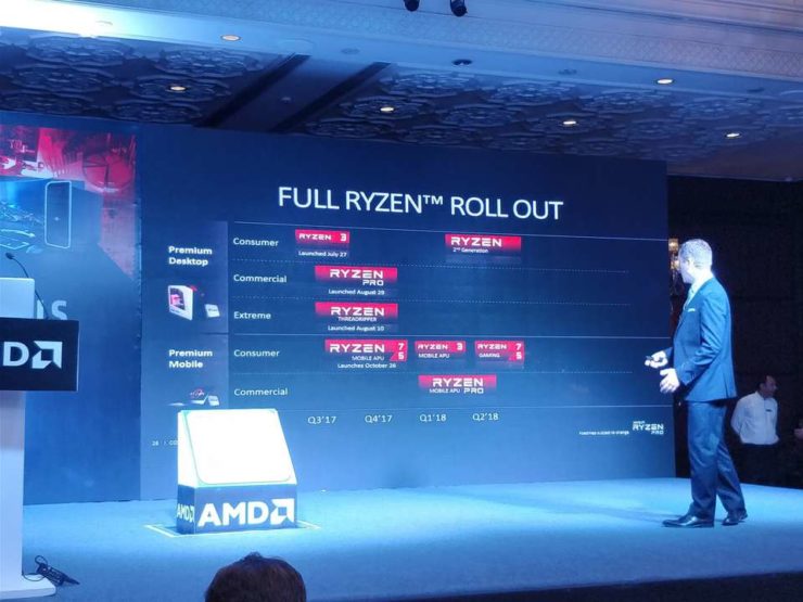 AMD Ryzen 2 ju w lutym???