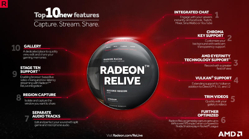 Radeon Software Adrenalin Edition - kolejna duża aktualizacja