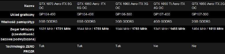 MSI AERO ITX z rodziny GeForce GTX 10