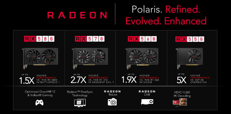 Radeon serii RX 500 - propozycja do modernizacji PC