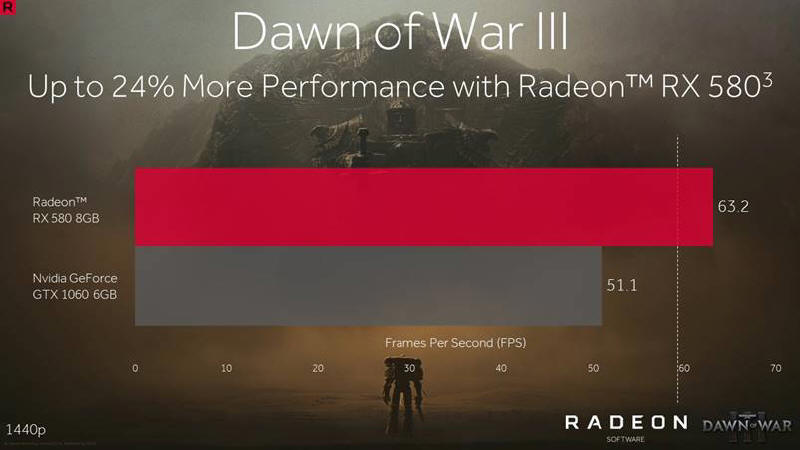 Radeon Software Crimson ReLive Edition 17.4.4 przypiesza...