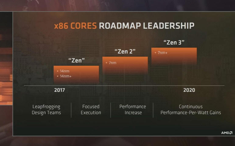 Nastpne procesory AMD w technologii 7nm...