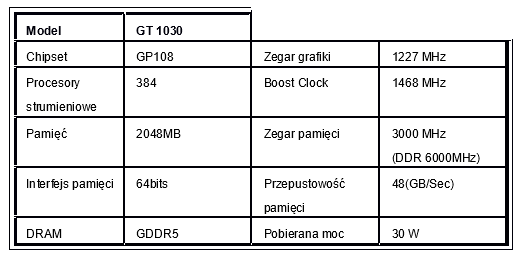 Palit wprowadza GeForce GT 1030 Low Profile