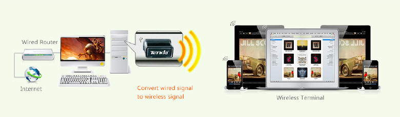Tenda W311MI – niewielki adapter Wi-Fi