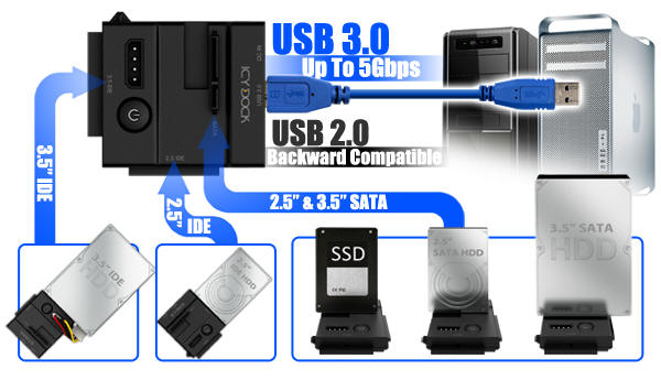 Icy Dock MB981U3N-1SA - adapter dyskw