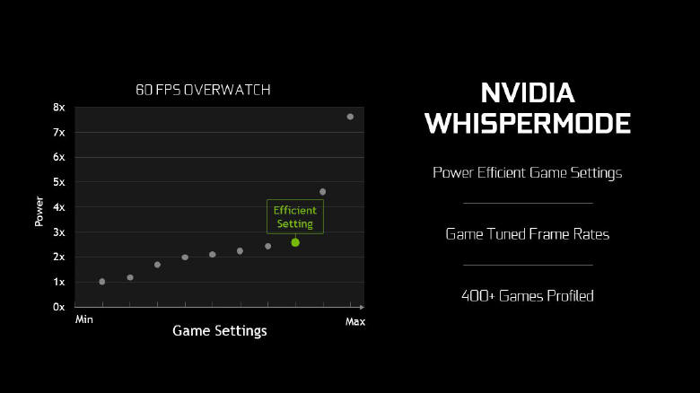 Nowa technologia NVIDIA - WhisperMode dla notebooków