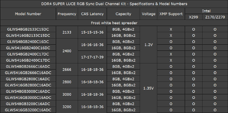 GeIL Super Luce RGB Sync DDR4