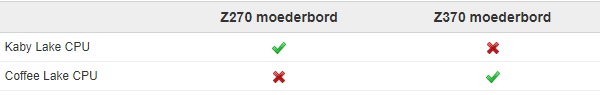 Kaby Lake niekompatybilne dla pyt z chipsetami serii  300