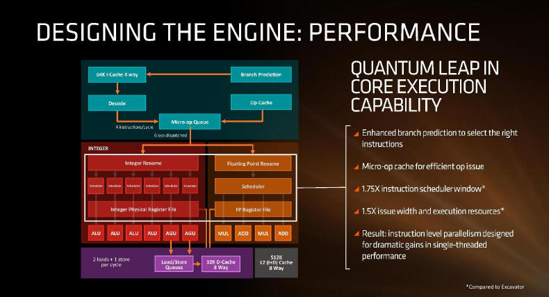 AMD ZEN 2 - trochę plotek...