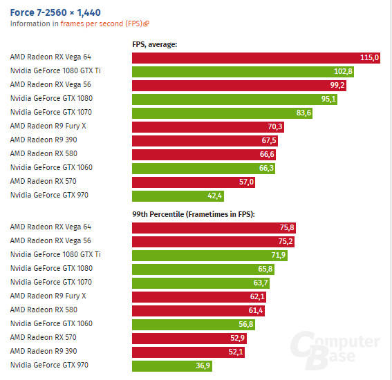 Radeon Vega 64/56 pokazuje pazurki w Forza Motorsport 7