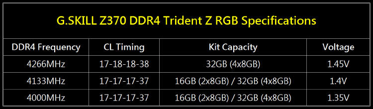 G.SKILL Trident Z DDR4-4266MHz RGB