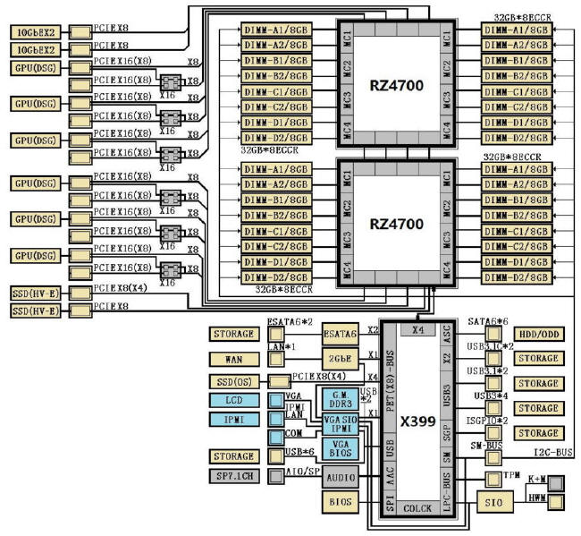 AMD RYZEN  9 nadchodzi