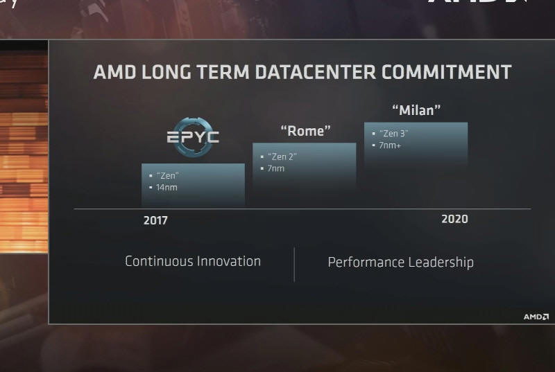 Nastpne procesory AMD w technologii 7nm...