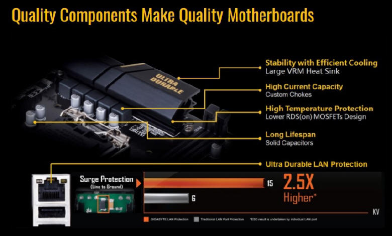 GIGABYTE przedstawia pyt gwn stworzon dla ’grnikw’