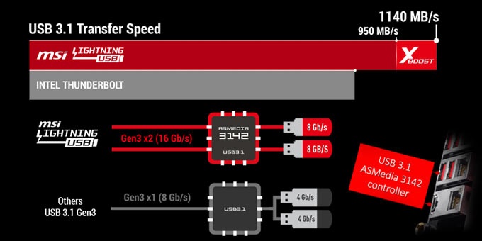 MSI X399 GAMING PRO CARBON AC