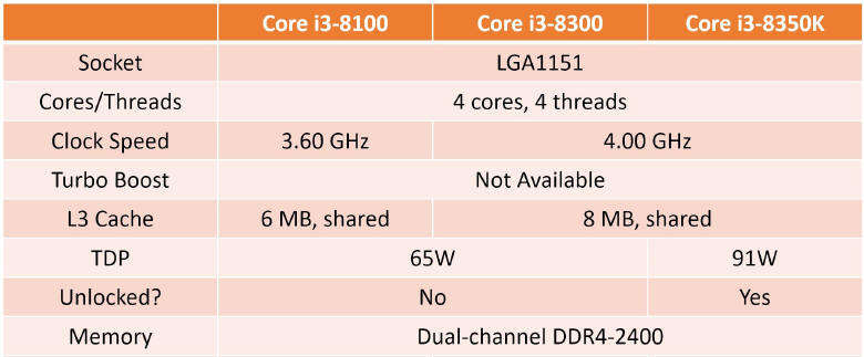 Premiera 8 generacji procesorw Intel - 21 sierpnia 
