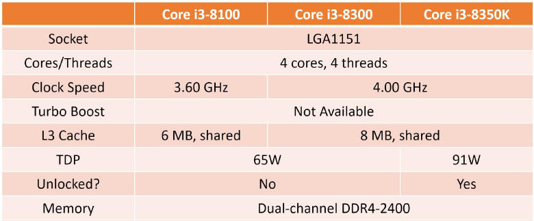 Premiera 8 generacji procesorów Intel - 21 sierpnia