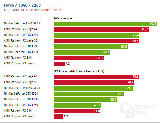 Radeon Vega 64/56 pokazuje pazurki w Forza Motorsport 7