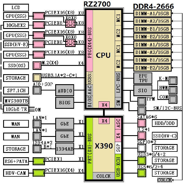 AMD RYZEN  9 nadchodzi