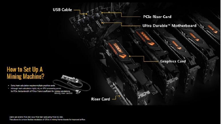 GIGABYTE przedstawia pyt gwn stworzon dla ’grnikw’