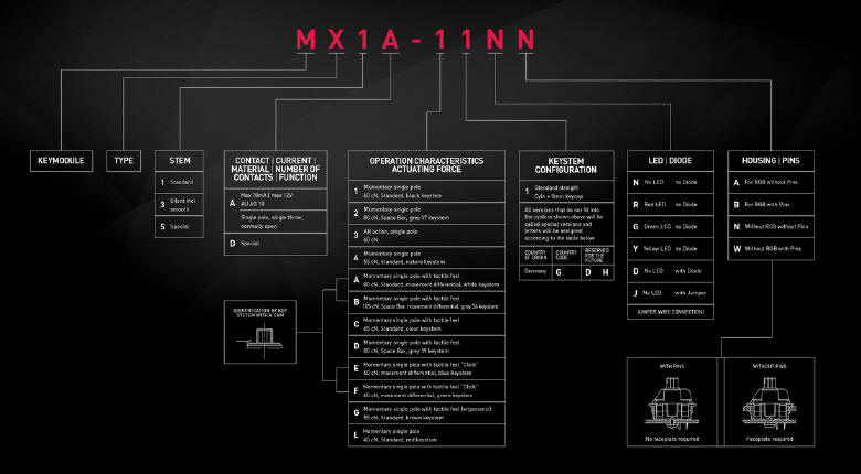 Cherry MX Developer Kit - Stwórz swoją klawiaturę mechaniczną
