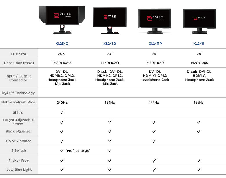 ZOWIE XL2411P – popularny 144 Hz monitor dla e-sportu