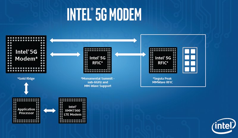 Intel na CES 2017 - szeroka gama produktw