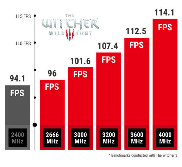 MSI Z270 GAMING M6 AC - nowa płyta gamingowa