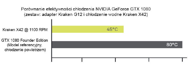 NZXT Kraken G12 dla kart graficznych