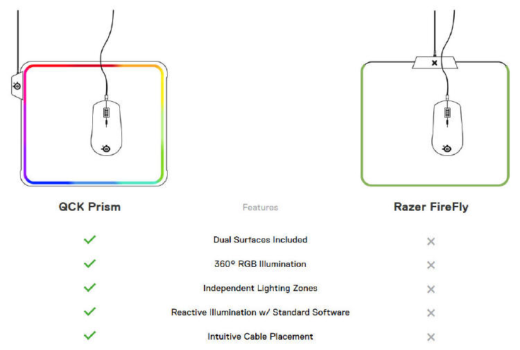 SteelSeries QcK Prism - 360º iluminacji RGB