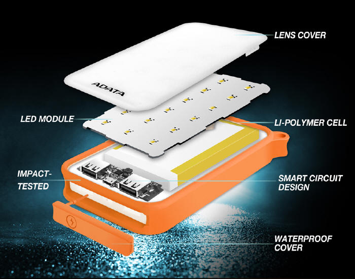 Nowy powerbank ADATA D8000L