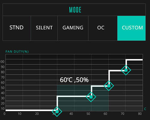 Cooler Master - zasilacz sterowany telefonem