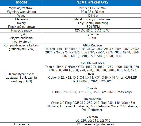 NZXT Kraken G12 dla kart graficznych