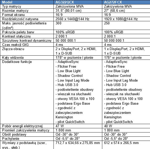 AOC AGON - dwa nowe, zakrzywione monitory