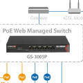Obrazek Edimax - switch GS-3005P