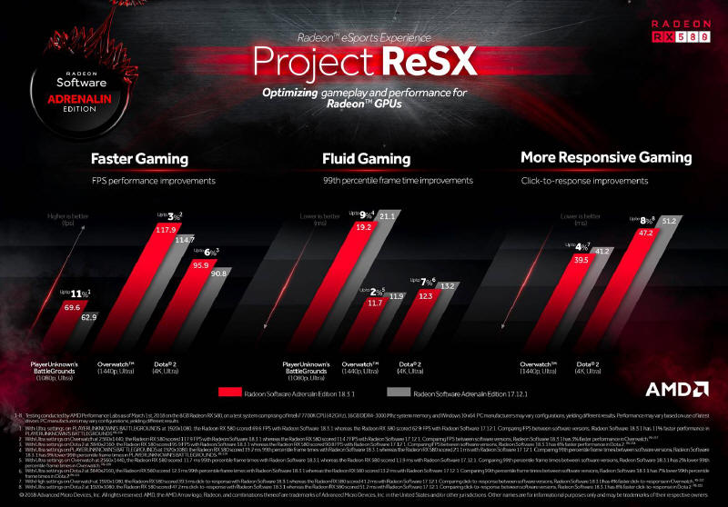 AMD Radeon Software Adrenalin Edition w wersji 18.3.1