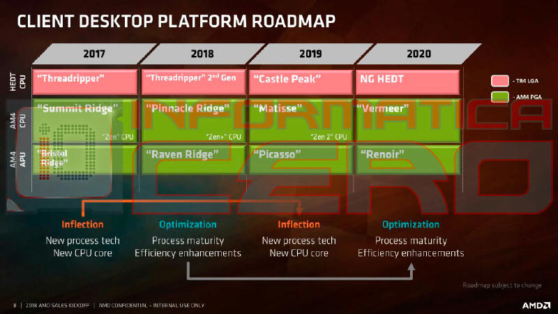 AMD Ryzen serii 2000 ’Pinnacle Ridge’ - terminy na sliderech