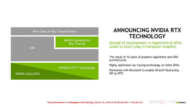 NVIDIA RTX - rendering w czasie rzeczywistym