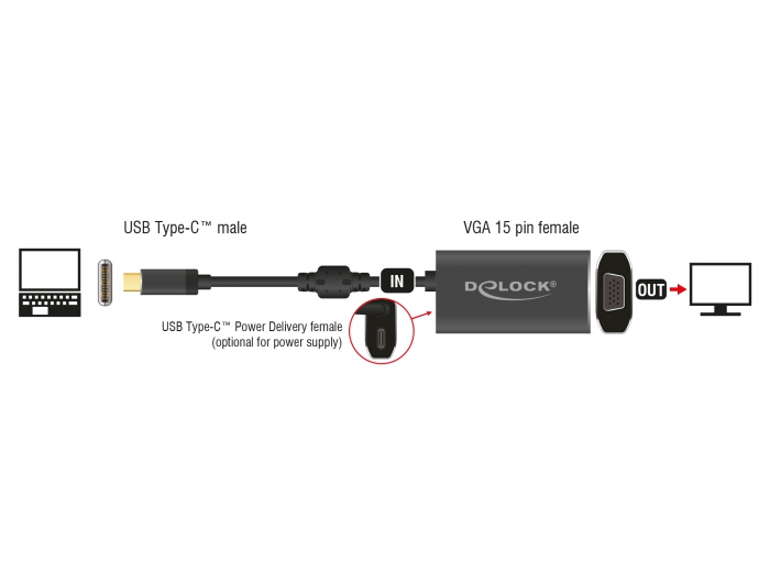 Delock: adapter, przy pomocy którego podładujesz laptopa
