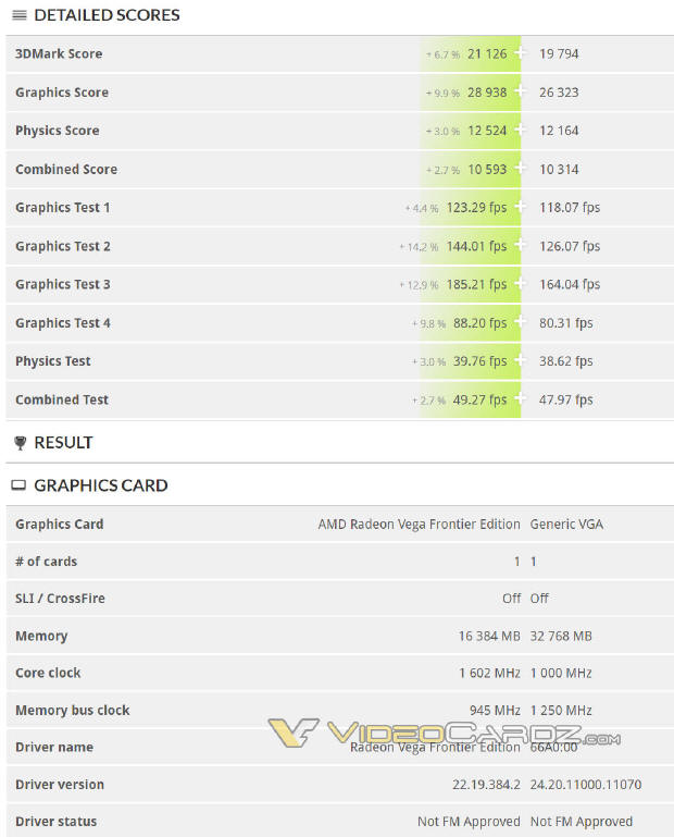 AMD Vega 20 w tecie 3DMark11