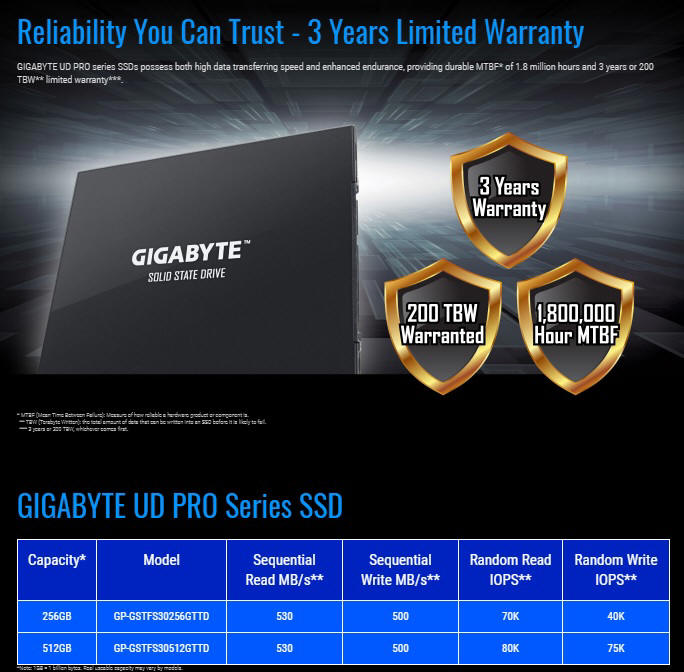 Gigabyte wchodzi na rynek dyskw SSD