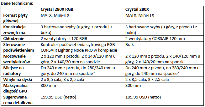 CORSAIR Crystal 280X i 280X RGB nowe obudowy Micro-ATX