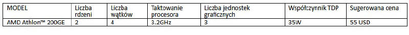 AMD Athlon 200GE od dzi w sprzeday
