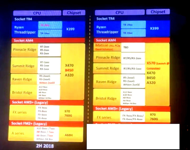 AMD - Ryzen 3 na targach Computex 2019 ???