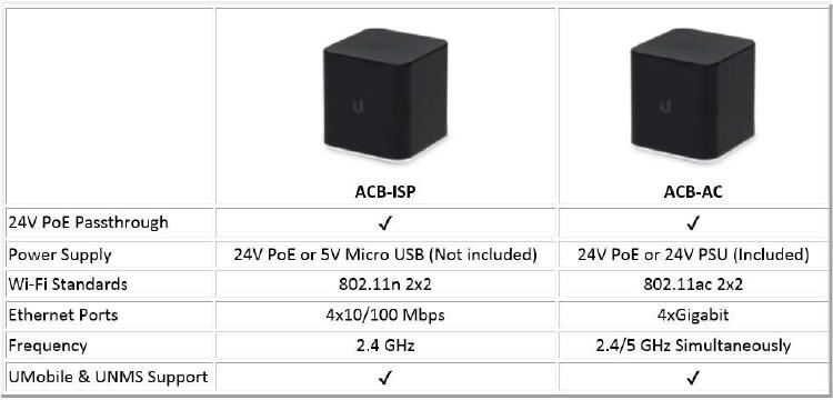 airCube Ubiquiti - co dobre, nie musi być drogie