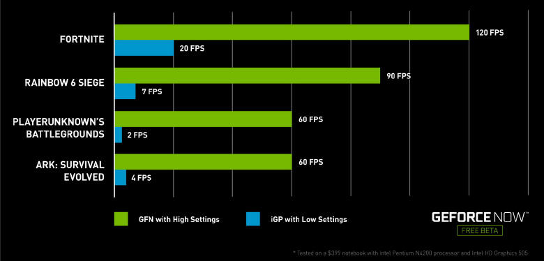 GeForce NOW - Publiczna wersja beta jest dostpna